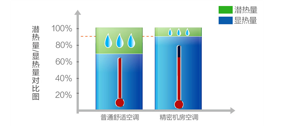 美的MAV機房空調(diào) 美的MAV機房空調(diào)