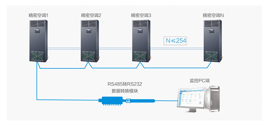 美的MAV機房空調(diào) 美的MAV機房空調(diào)