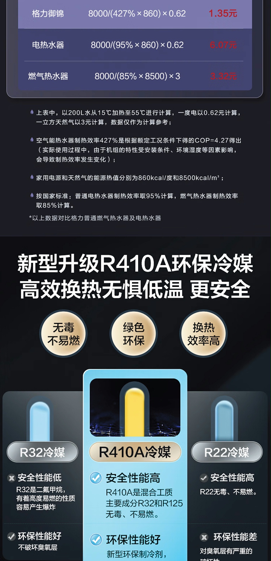 格力空氣能熱水器價格4