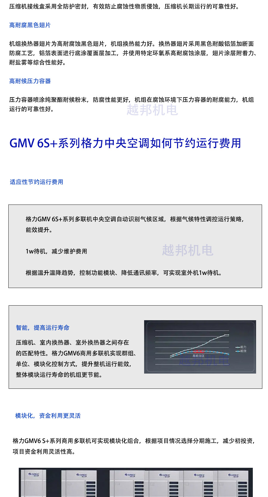 格力多聯機_04 格力多聯機_04