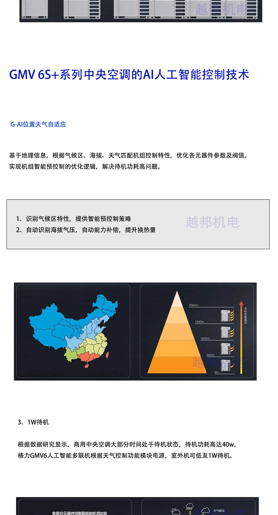 格力多聯機_05 格力多聯機_05