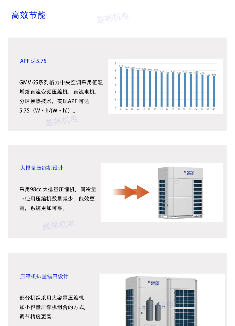 格力多聯機系統_01 格力多聯機系統_01