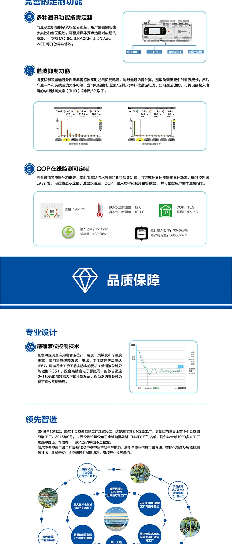 海爾空調(diào)7 海爾空調(diào)7