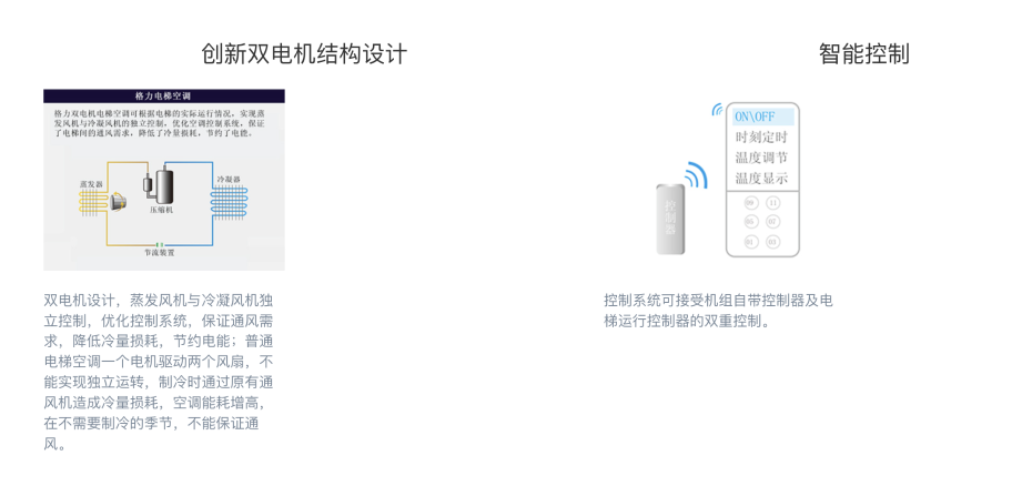 電梯空調1