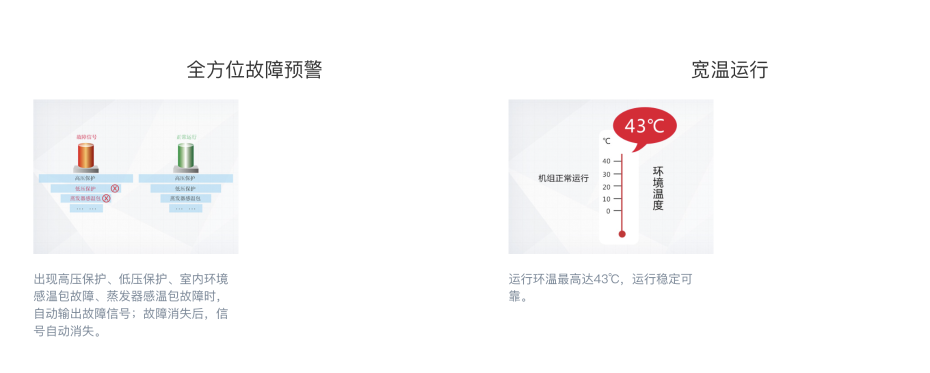 電梯空調8
