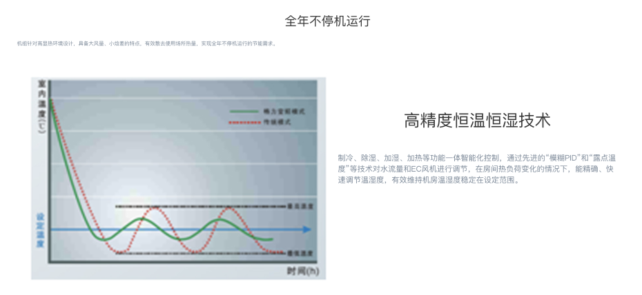 格力空調機2