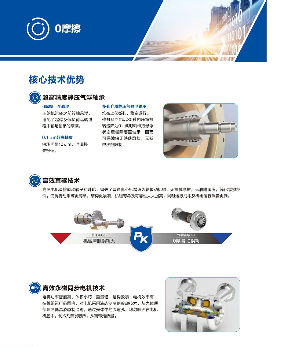 氣懸浮中央空調(diào)-3