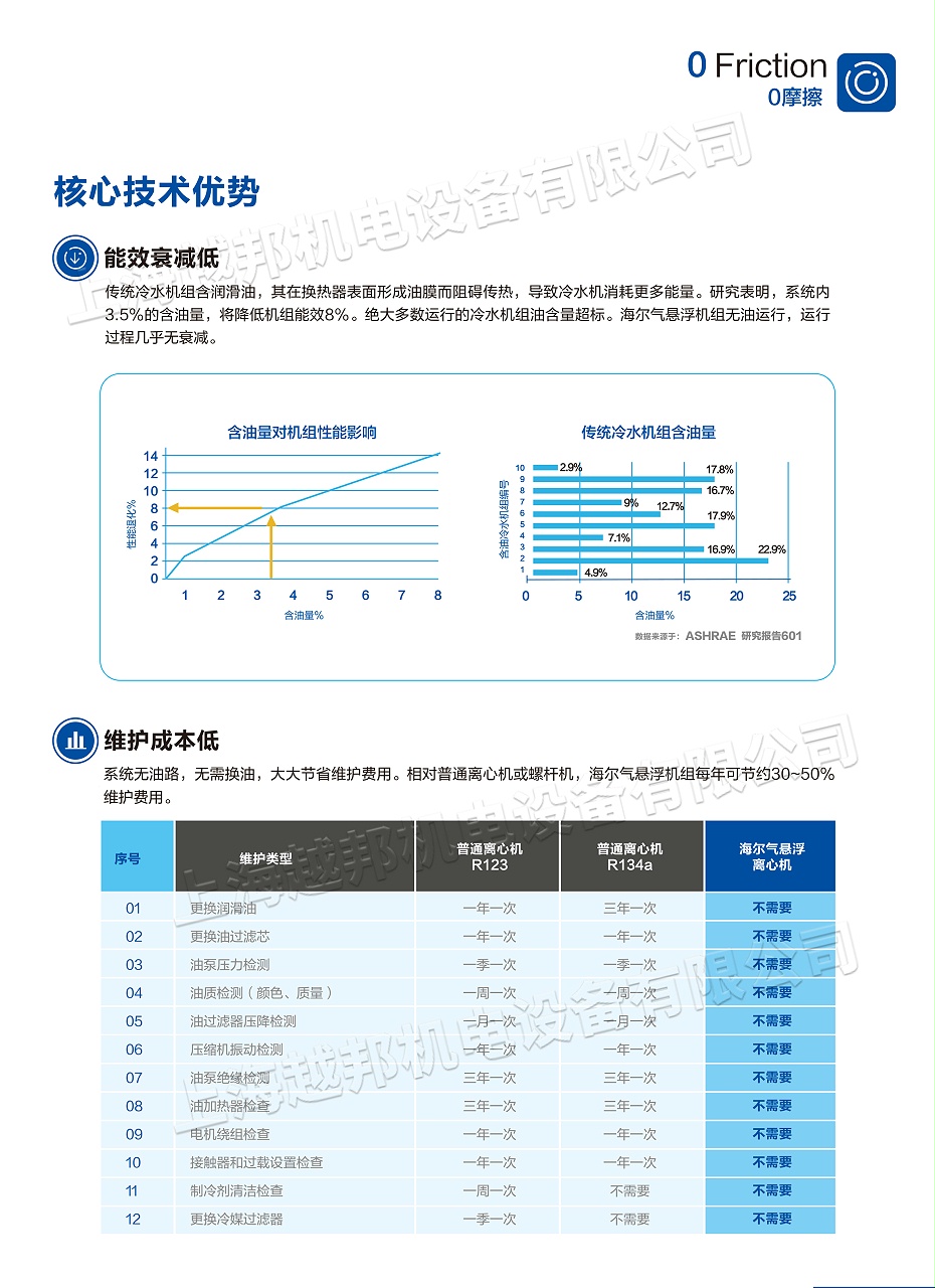 氣懸浮中央空調(diào)-4