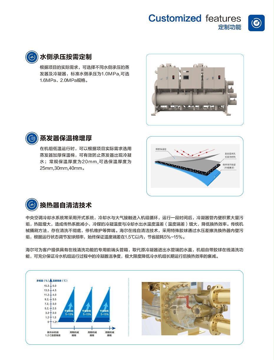氣懸浮中央空調(diào)-13