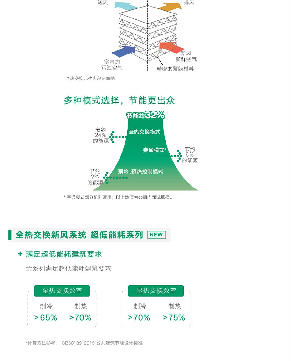 全熱交換新風(fēng)機(jī)_03