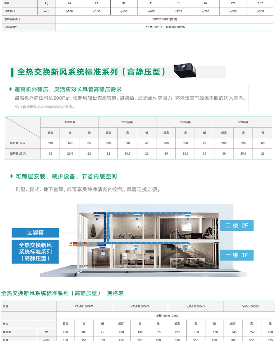 全熱交換新風(fēng)機(jī)_07 全熱交換新風(fēng)機(jī)_07