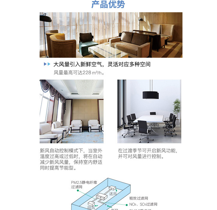 中靜壓風(fēng)管式新風(fēng)凈化型室內(nèi)機_02 中靜壓風(fēng)管式新風(fēng)凈化型室內(nèi)機_02