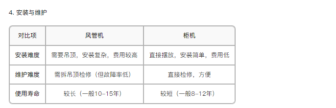 4.安裝與維護