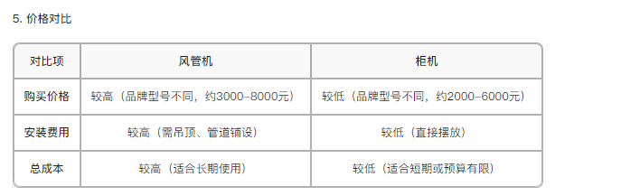 5.價格對比