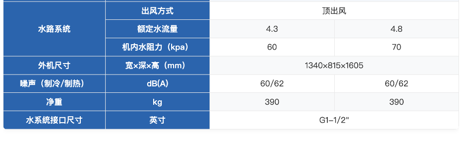 格力家用空氣能采暖7