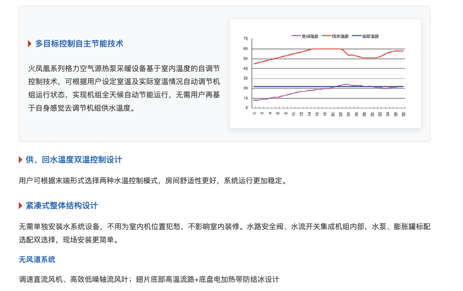 格力空氣源熱泵采暖機組6 格力空氣源熱泵采暖機組6