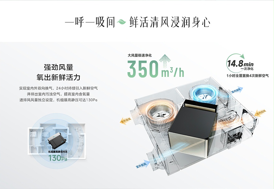 海信新風處理機-4