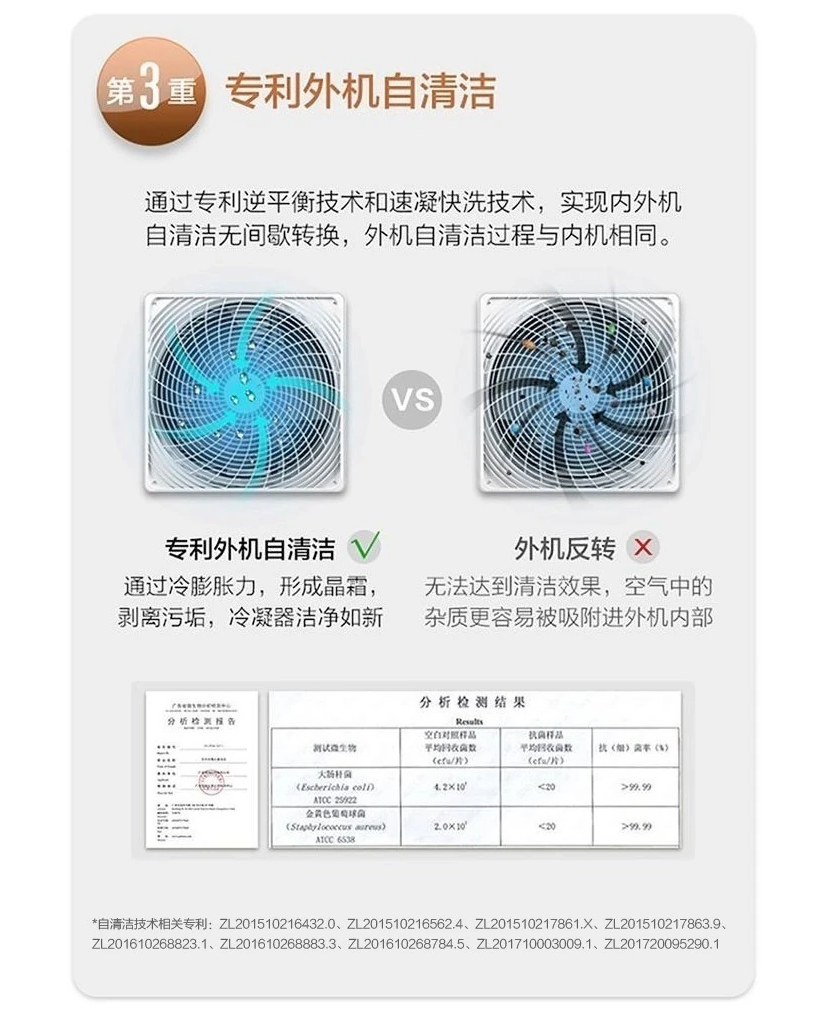 3匹柜機(jī)空調(diào)6