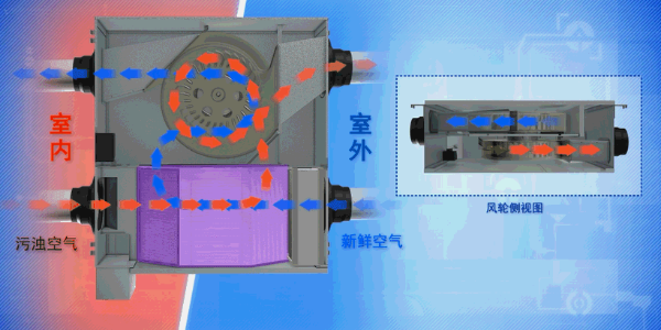 新風安裝是怎么進行送風通風換氣的？