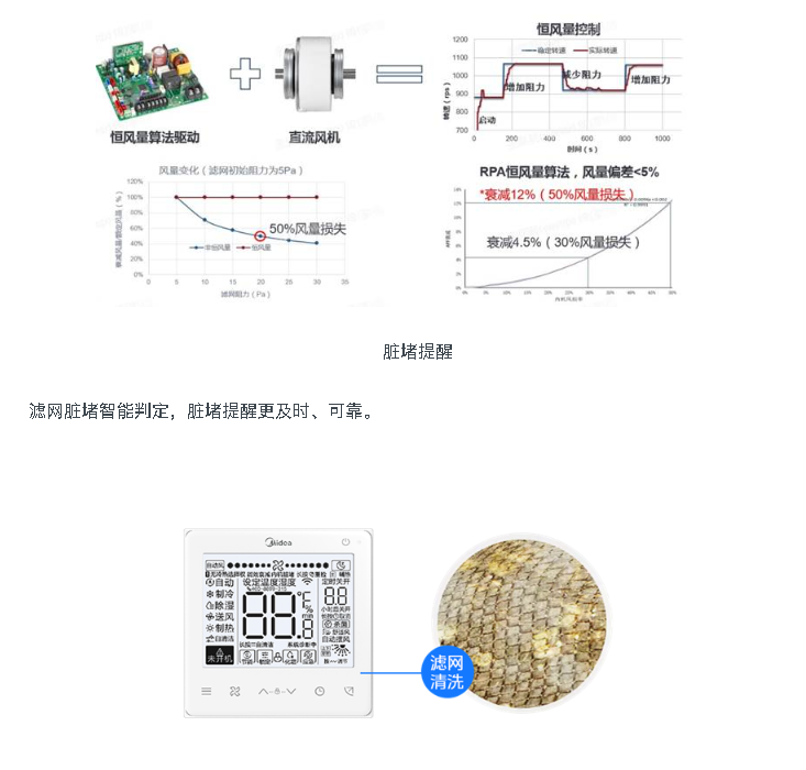 空調(diào)線控器15