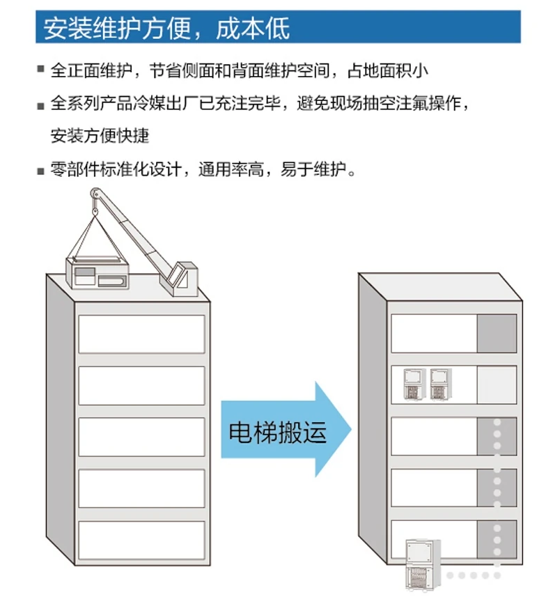 海爾精密空調(diào)3