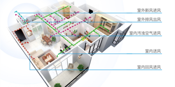 家里有帶新風(fēng)的空調(diào)還需裝新風(fēng)嗎？