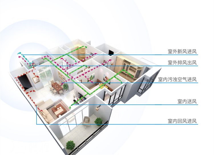 家里有帶新風的空調還需裝新風嗎？