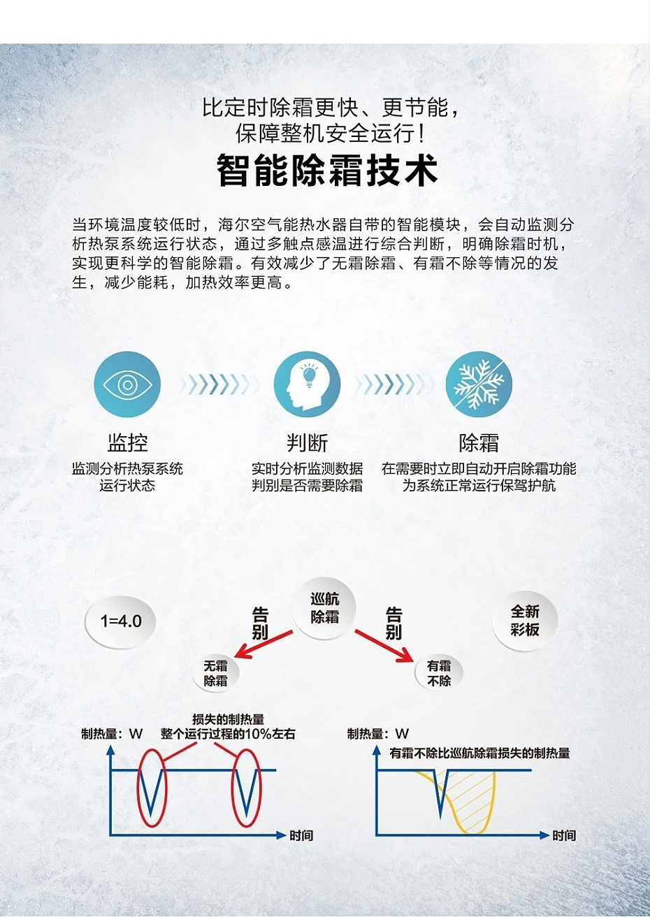 天逸-空氣能熱水器-6